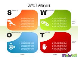 ĐÀO TẠO - PHÂN TÍCH SWOT & PEST ĐỂ TẠO LẬP CHIẾN LƯỢC