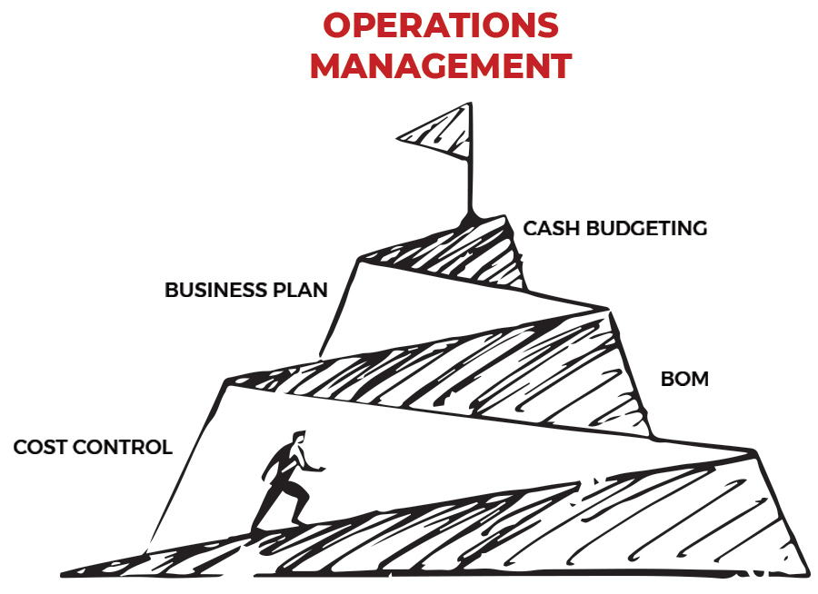 STRATEGIC OPERATION MANAGEMENT