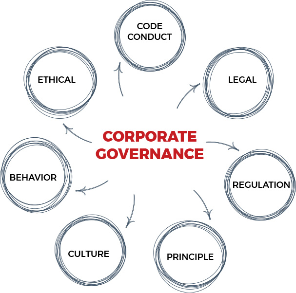 CORPORATE GOVERNANCE