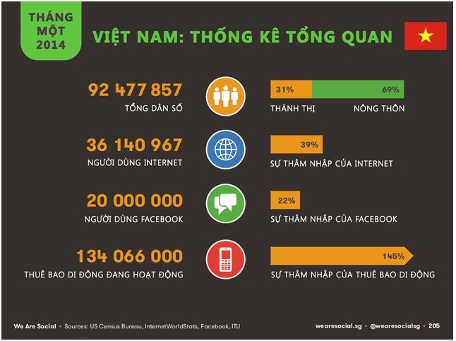 5 cách kiếm tiền từ điện thoại di động