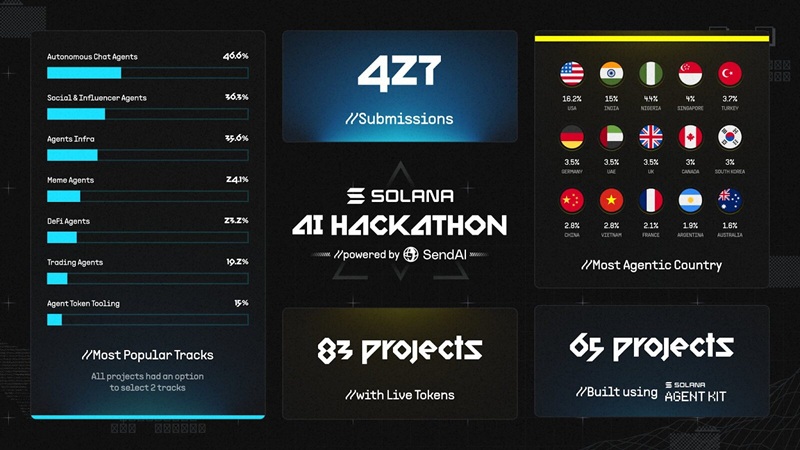 Overview of AI Agents Trends – Top Promising AI Agent Projects