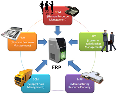 Tầm quan trọng của ứng dụng ERP trong quản lý doanh nghiệp